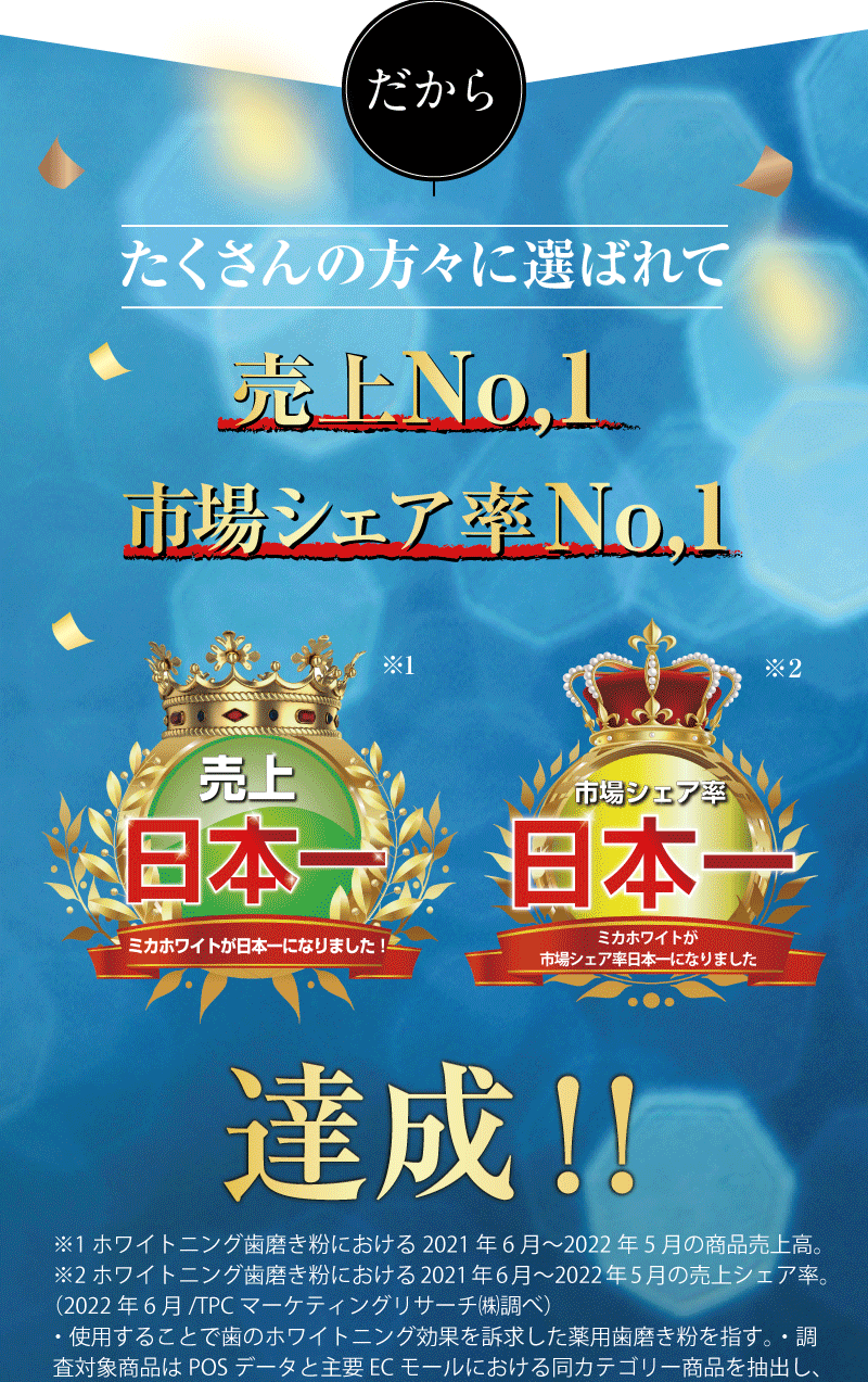 たくさんの方々に選ばれて11冠達成！