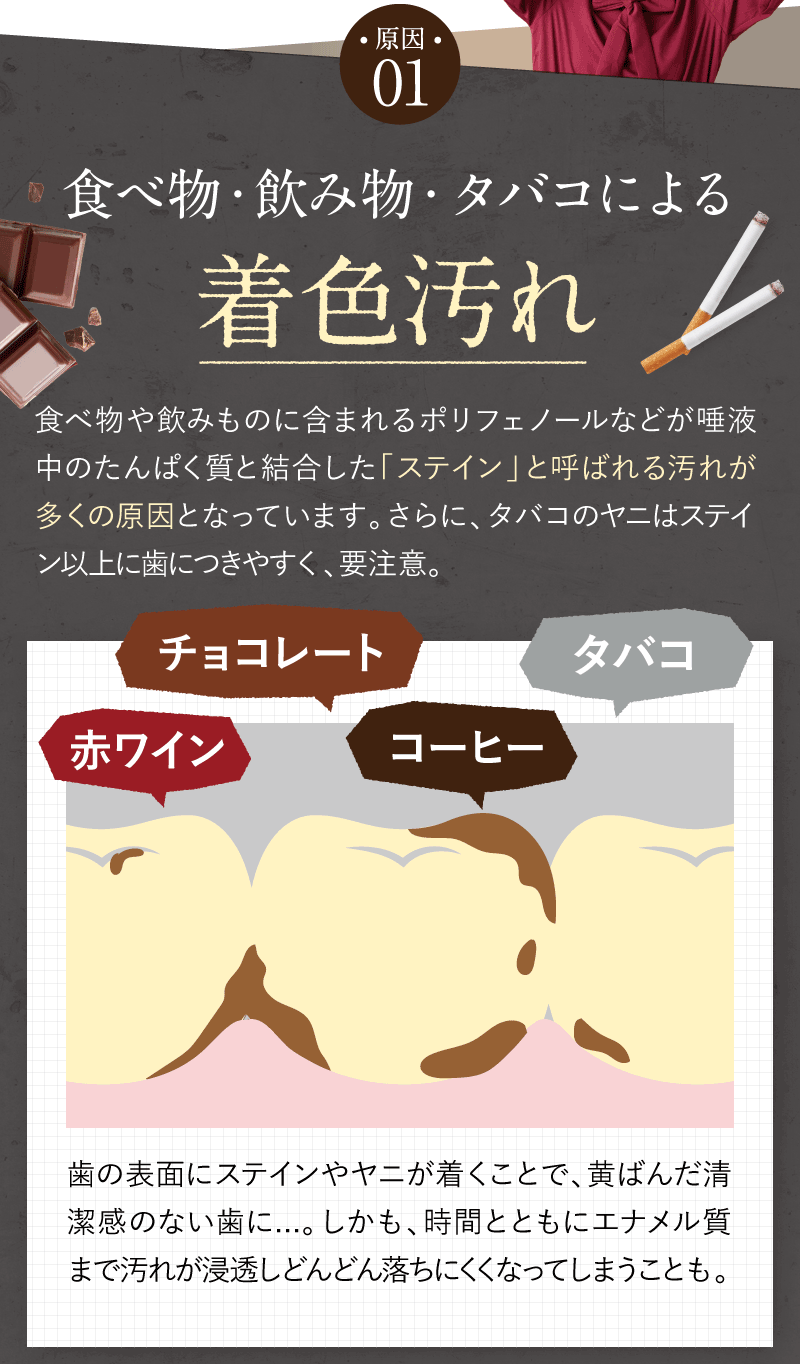 食べ物・飲み物・タバコによる着色汚れ